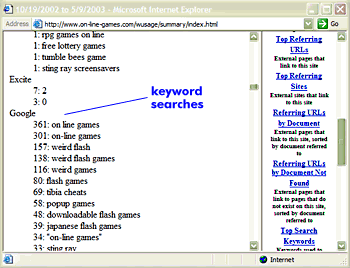 AllWebCo Web Site Statistics Packages